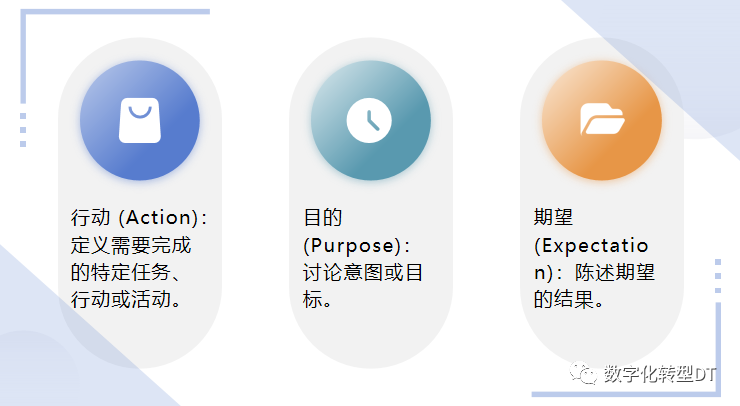 万字长文：人人都能学会的提示词，揭秘18个prompt模版，8个秘诀，助你AIGC从入门到精通，从可用到好用