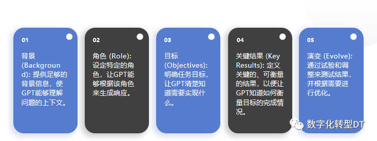 万字长文：人人都能学会的提示词，揭秘18个prompt模版，8个秘诀，助你AIGC从入门到精通，从可用到好用