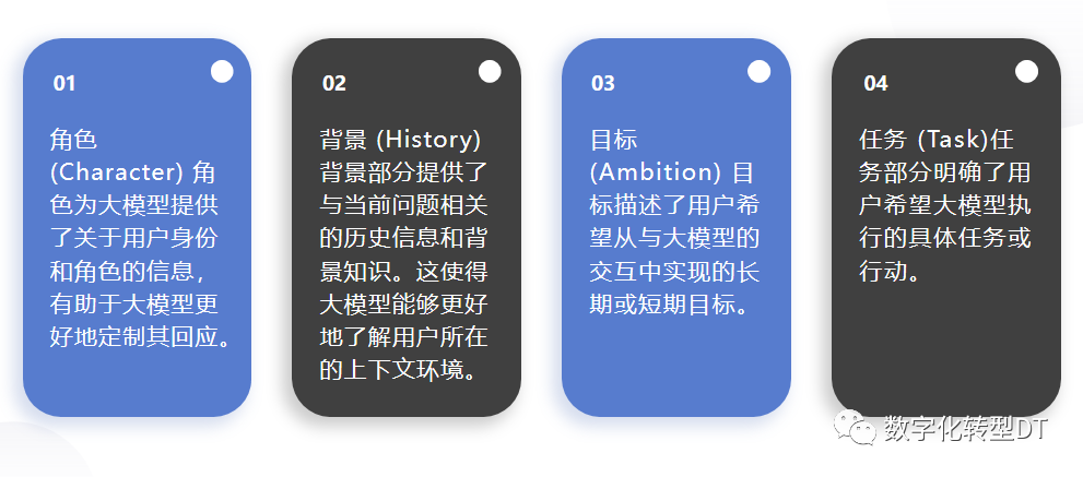 万字长文：人人都能学会的提示词，揭秘18个prompt模版，8个秘诀，助你AIGC从入门到精通，从可用到好用