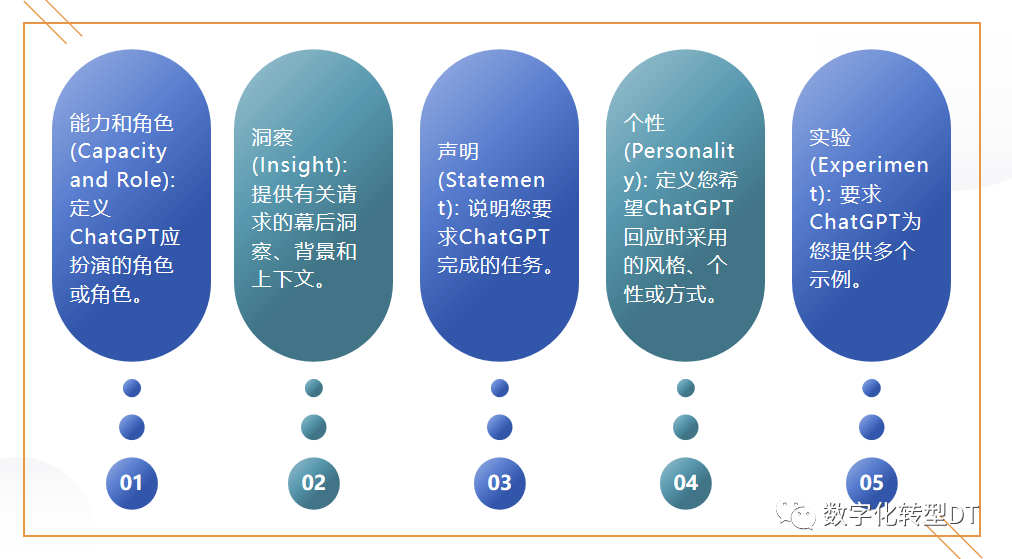 万字长文：人人都能学会的提示词，揭秘18个prompt模版，8个秘诀，助你AIGC从入门到精通，从可用到好用