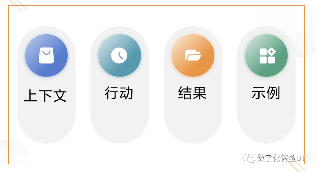 万字长文：人人都能学会的提示词，揭秘18个prompt模版，8个秘诀，助你AIGC从入门到精通，从可用到好用