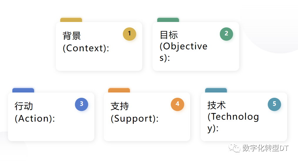 万字长文：人人都能学会的提示词，揭秘18个prompt模版，8个秘诀，助你AIGC从入门到精通，从可用到好用
