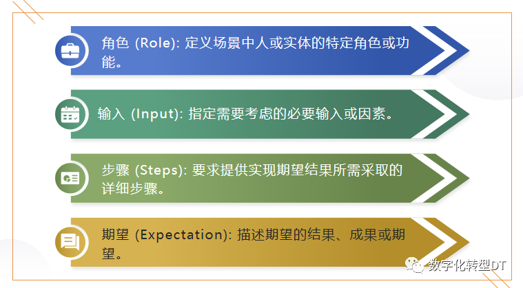 万字长文：人人都能学会的提示词，揭秘18个prompt模版，8个秘诀，助你AIGC从入门到精通，从可用到好用