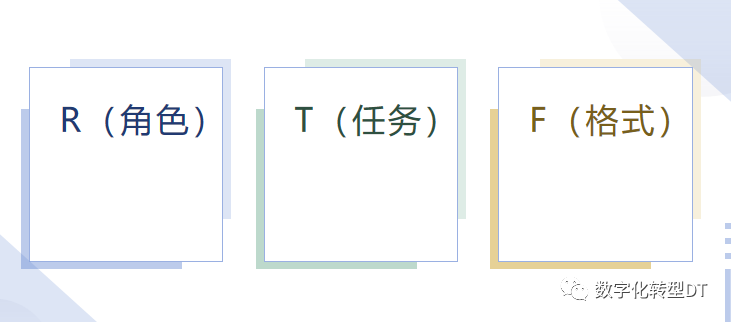 万字长文：人人都能学会的提示词，揭秘18个prompt模版，8个秘诀，助你AIGC从入门到精通，从可用到好用