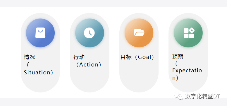 万字长文：人人都能学会的提示词，揭秘18个prompt模版，8个秘诀，助你AIGC从入门到精通，从可用到好用