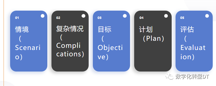 万字长文：人人都能学会的提示词，揭秘18个prompt模版，8个秘诀，助你AIGC从入门到精通，从可用到好用