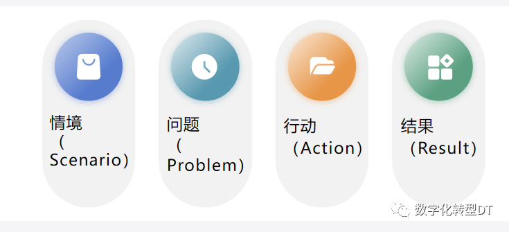 万字长文：人人都能学会的提示词，揭秘18个prompt模版，8个秘诀，助你AIGC从入门到精通，从可用到好用