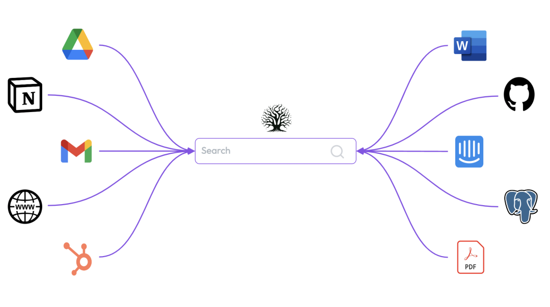 【开源看AI】Quivr：AI时代的个人知识管理工具，你的第二大脑