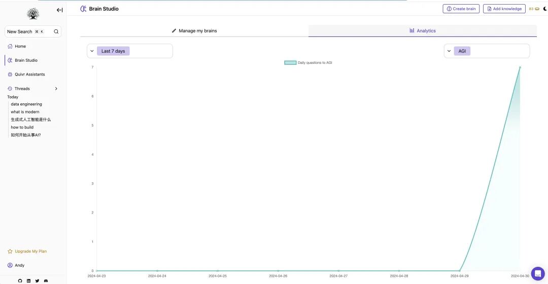 【开源看AI】Quivr：AI时代的个人知识管理工具，你的第二大脑