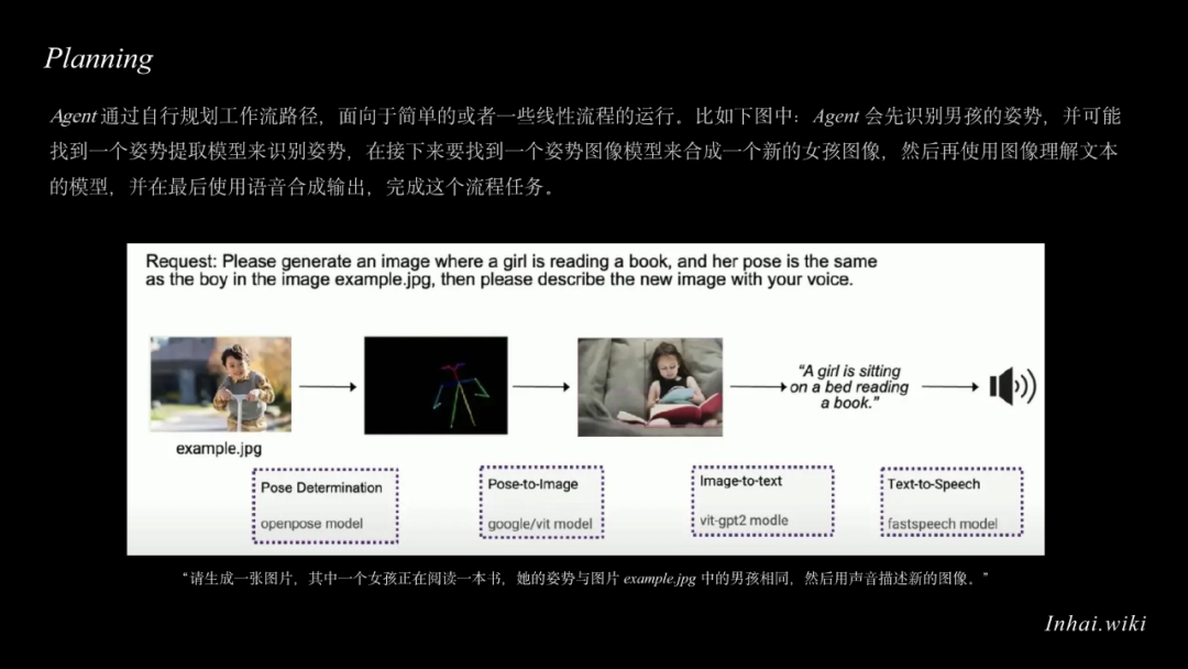 Agentic Workflow：AI重塑了我的工作流