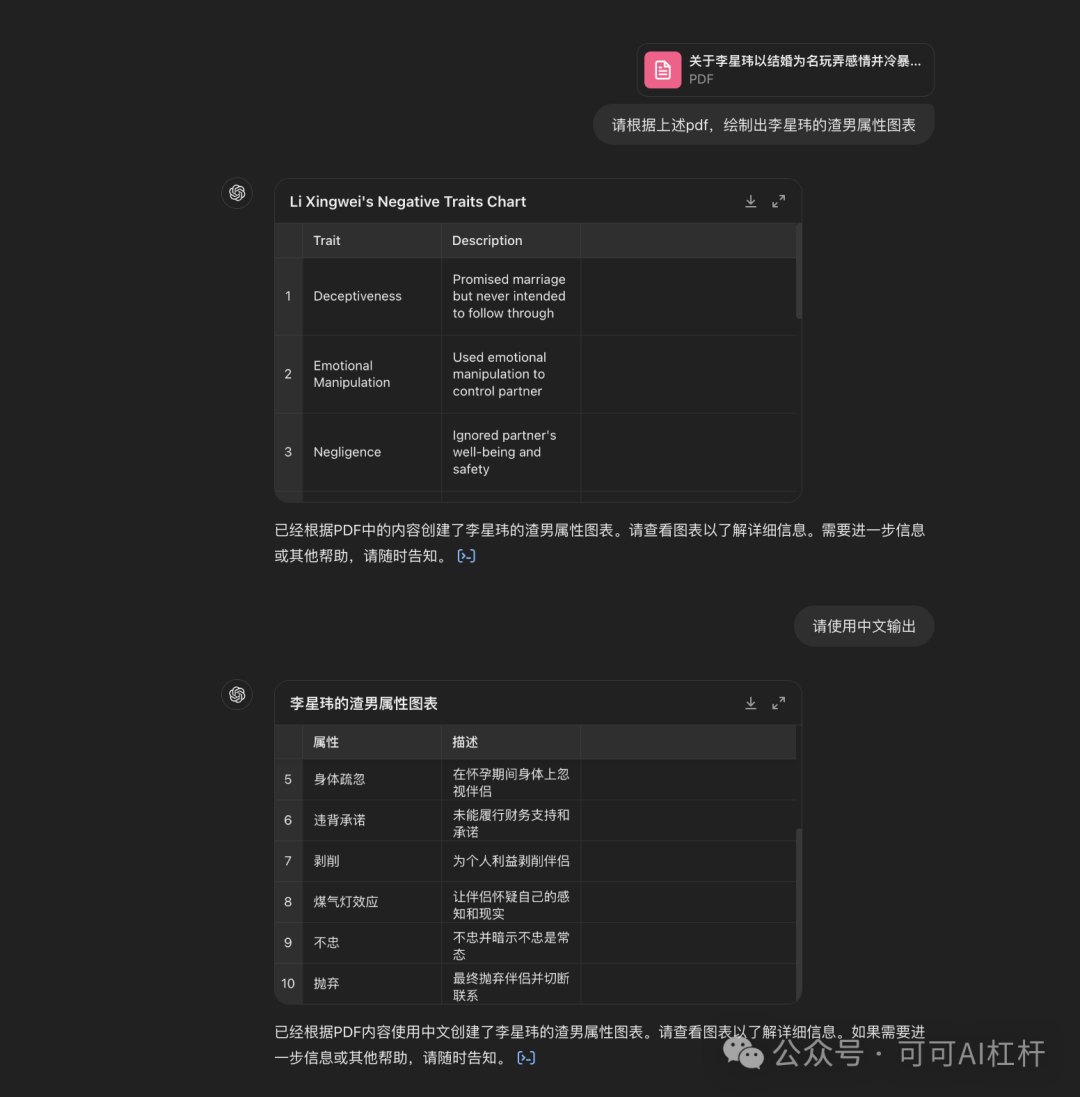 一个叫李星玮的上海交大博士火了！GPT4-o通过数据分析出他100%的渣男属性！