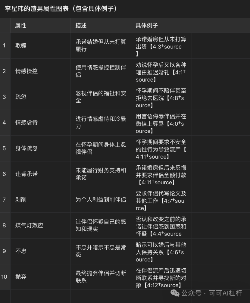 一个叫李星玮的上海交大博士火了！GPT4-o通过数据分析出他100%的渣男属性！