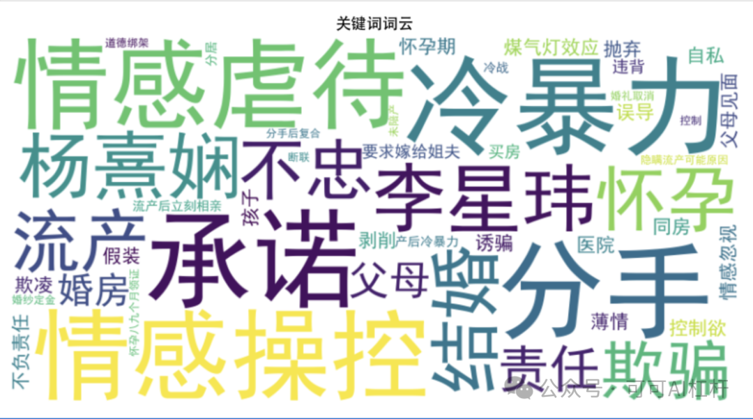 一个叫李星玮的上海交大博士火了！GPT4-o通过数据分析出他100%的渣男属性！