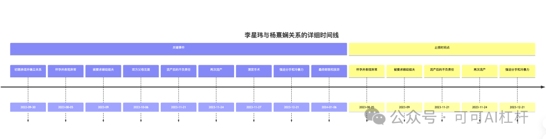 一个叫李星玮的上海交大博士火了！GPT4-o通过数据分析出他100%的渣男属性！