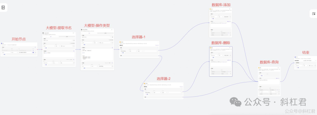 扣子工作流实战案例教程，手把手教你搭建一个图书管理工作流