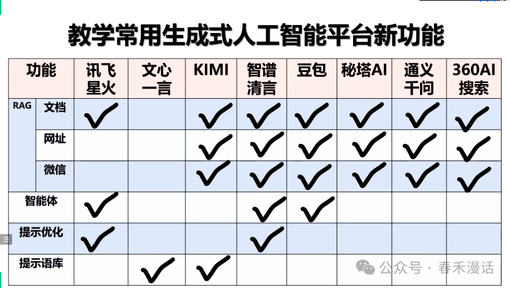 转载｜黎加厚：生成式AI大模型教育应用的四大秘诀