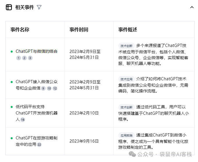 网友一致好评！AI界的又一匹黑马【秘塔AI搜索】