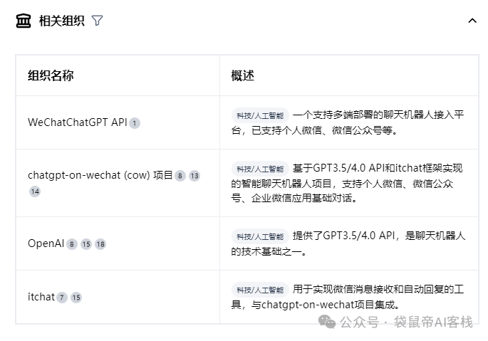 网友一致好评！AI界的又一匹黑马【秘塔AI搜索】