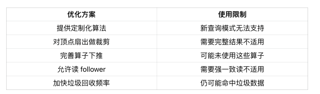 时延降低 50%，小红书图数据库如何实现多跳查询性能大幅提升