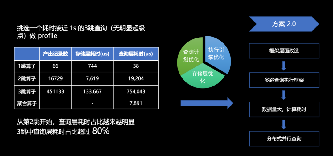 时延降低 50%，小红书图数据库如何实现多跳查询性能大幅提升