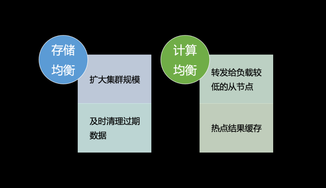 时延降低 50%，小红书图数据库如何实现多跳查询性能大幅提升