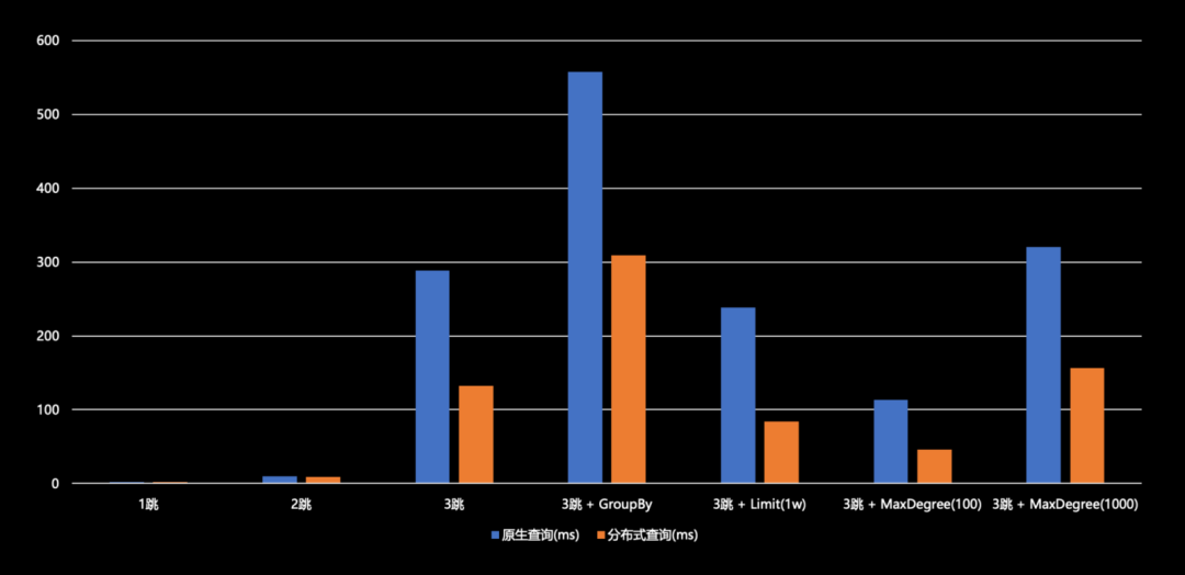时延降低 50%，小红书图数据库如何实现多跳查询性能大幅提升