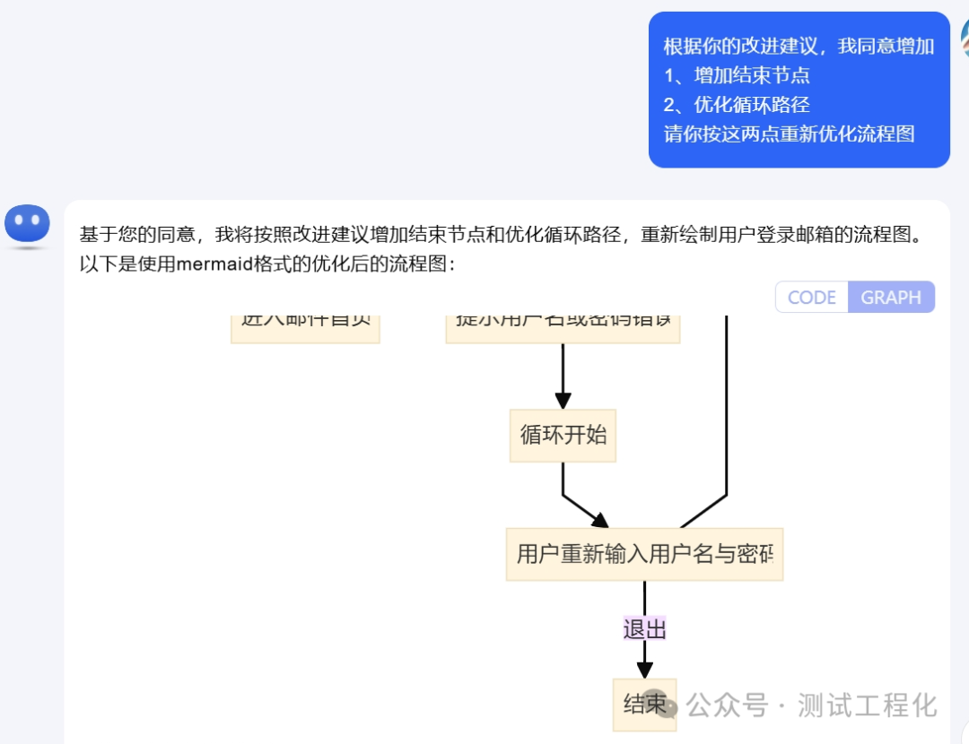 Kimi 智能评审流程图，秒速发现逻辑漏洞