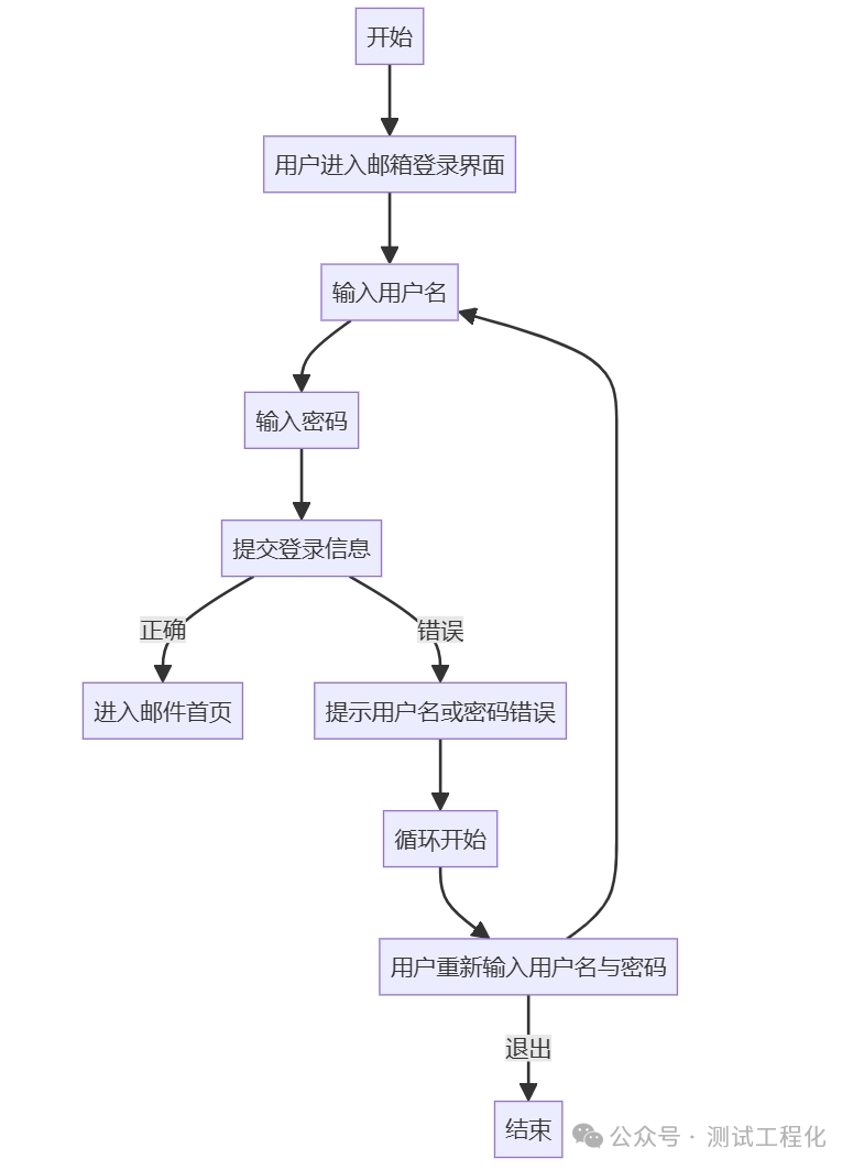 Kimi 智能评审流程图，秒速发现逻辑漏洞