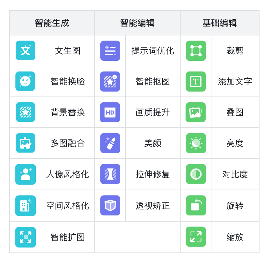 Coze 保姆级教程：用图像流，给老板来一套表情包