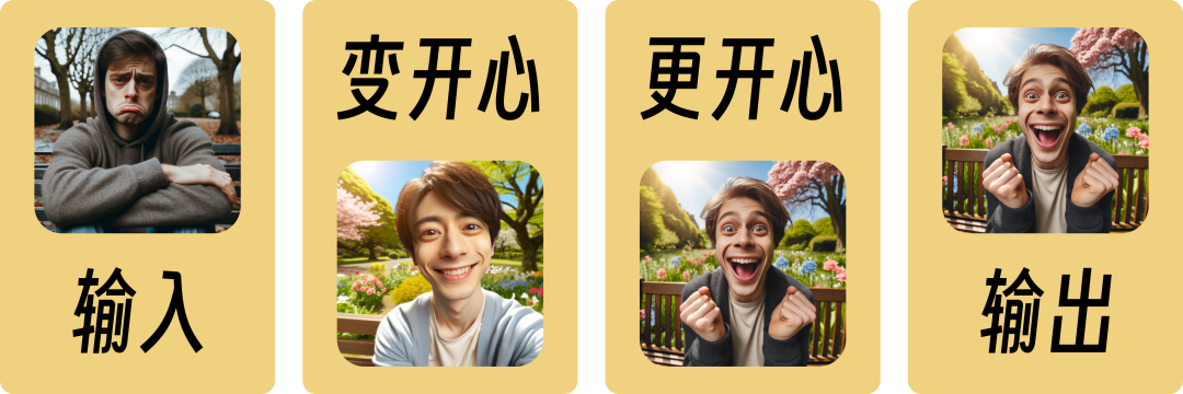 Coze 保姆级教程：用图像流，给老板来一套表情包