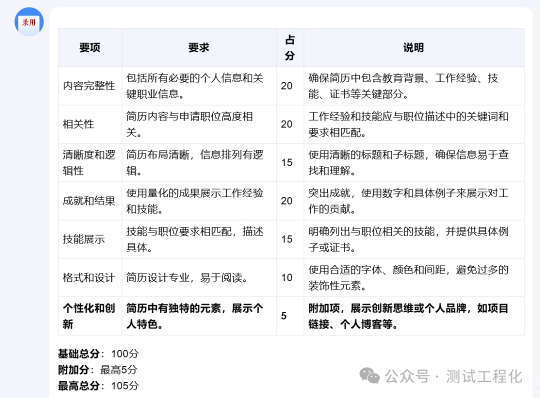 Kimi 比你更懂你,秒间帮你精修简历