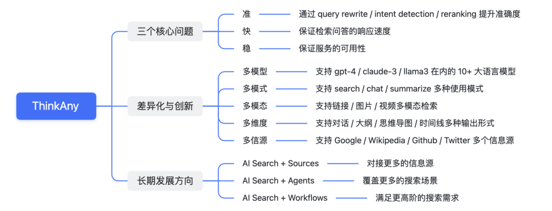 我做了一个 AI 搜索引擎