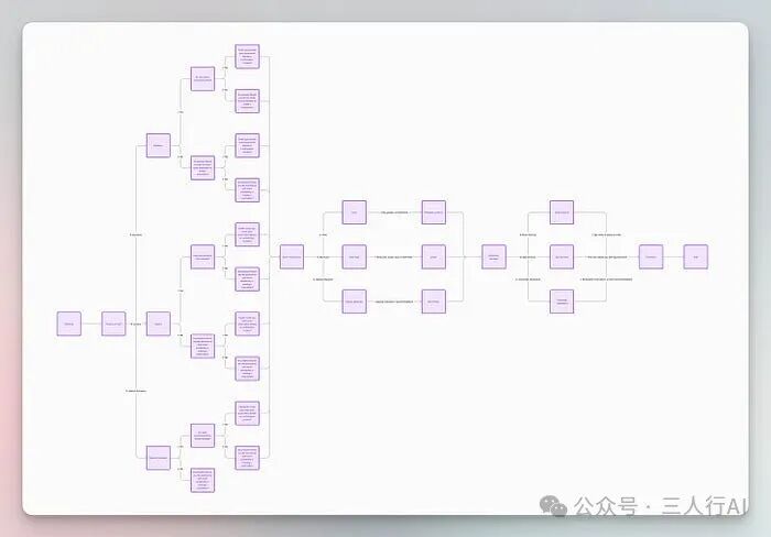 除了Excalidraw，这个过程还包括利用ChatGPT来创建逻辑树、生成代码和修复错误——每个任务都在一分钟内完成。