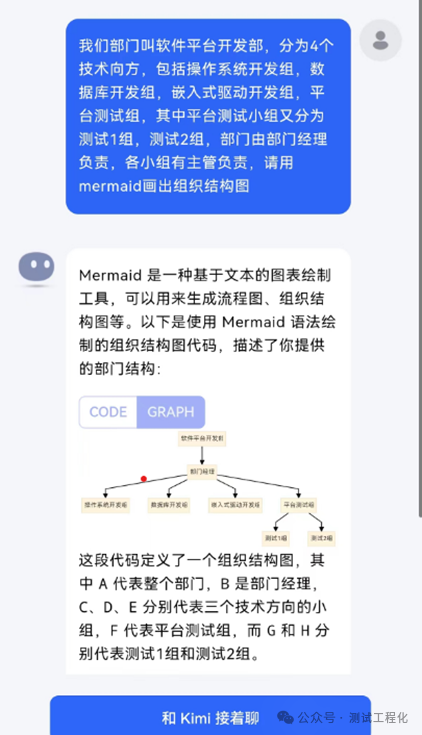 Kimi 在团队协作中神速解决问题，真香