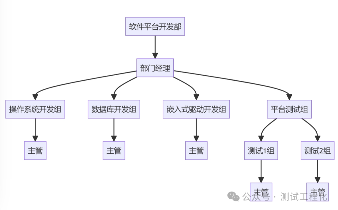 Kimi 在团队协作中神速解决问题，真香