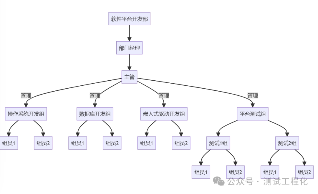 Kimi 在团队协作中神速解决问题，真香