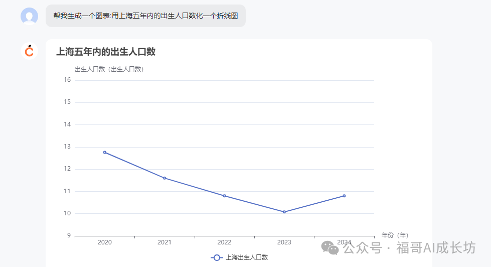 全网最全的橙篇使用手册，看完写长文效率提升200%