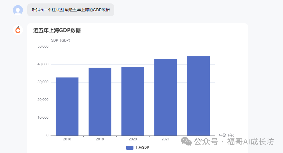 全网最全的橙篇使用手册，看完写长文效率提升200%