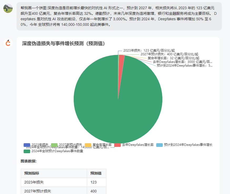 kimi劲敌来了！我测了测国产AI创作神器“橙篇”，强得很！