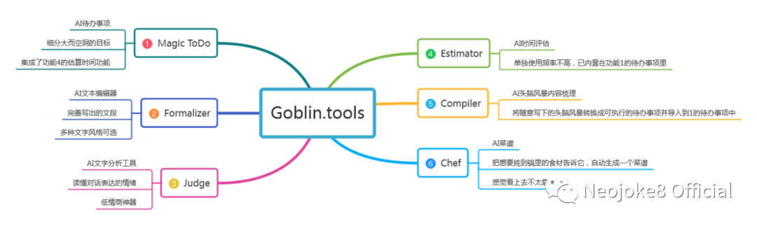 Goblin.tools，一款超好用的AI小工具合集