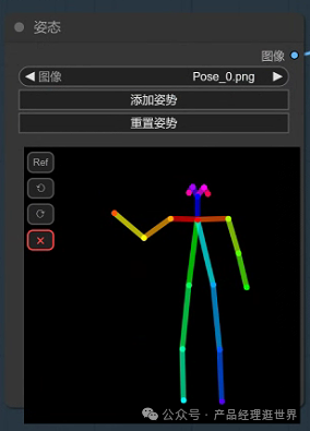 一个强大的Stable Diffusion comfyUI 工作流，能实现写真自由、各种风格融合、面部特征一致性等等