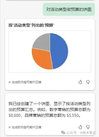 有了copilot，Word、Excel和PPT终于是成熟软件了