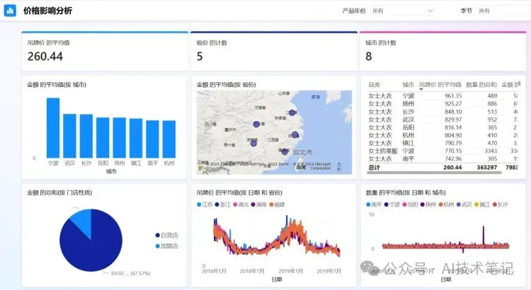 有了copilot，Word、Excel和PPT终于是成熟软件了
