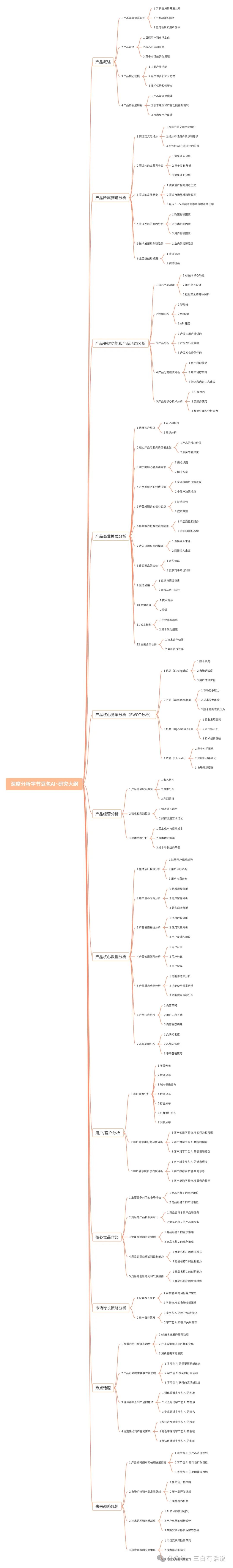 AI如何提升“知识付费”的创作和转化效率？