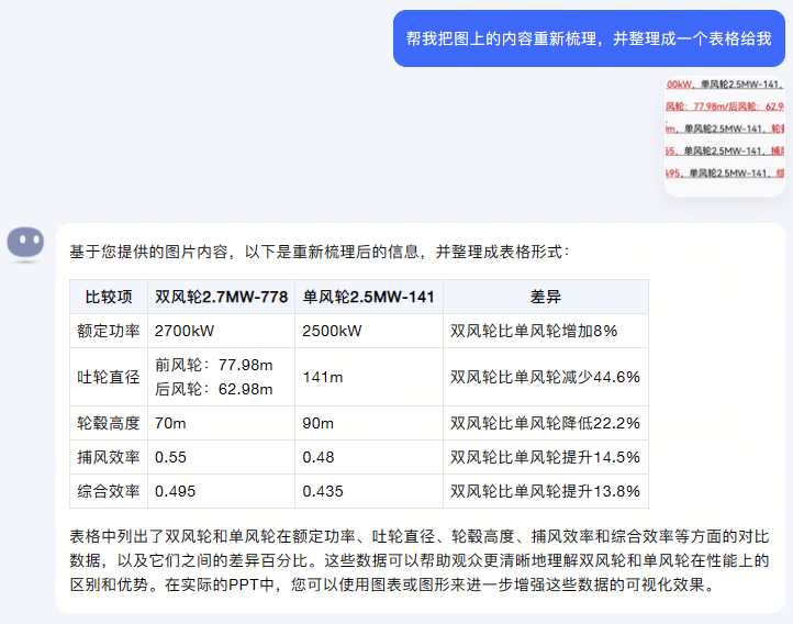 我用Kimi 10分钟做好32页PPT，领导：我的工位你来坐....