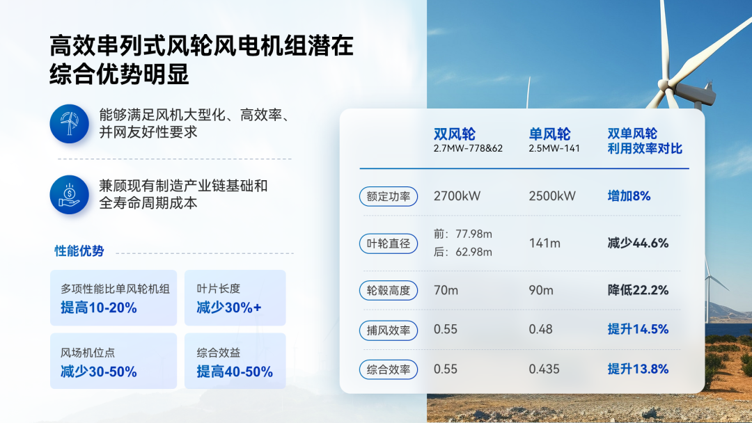 我用Kimi 10分钟做好32页PPT，领导：我的工位你来坐....