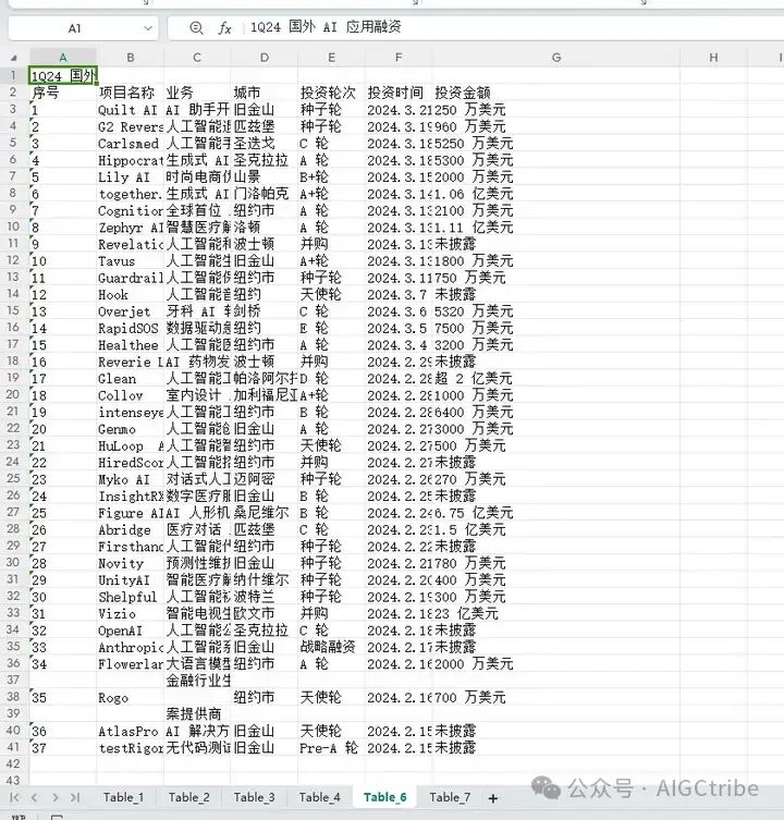 AI办公自动化：用ChatGPT批量提取PDF中的表格到Excel