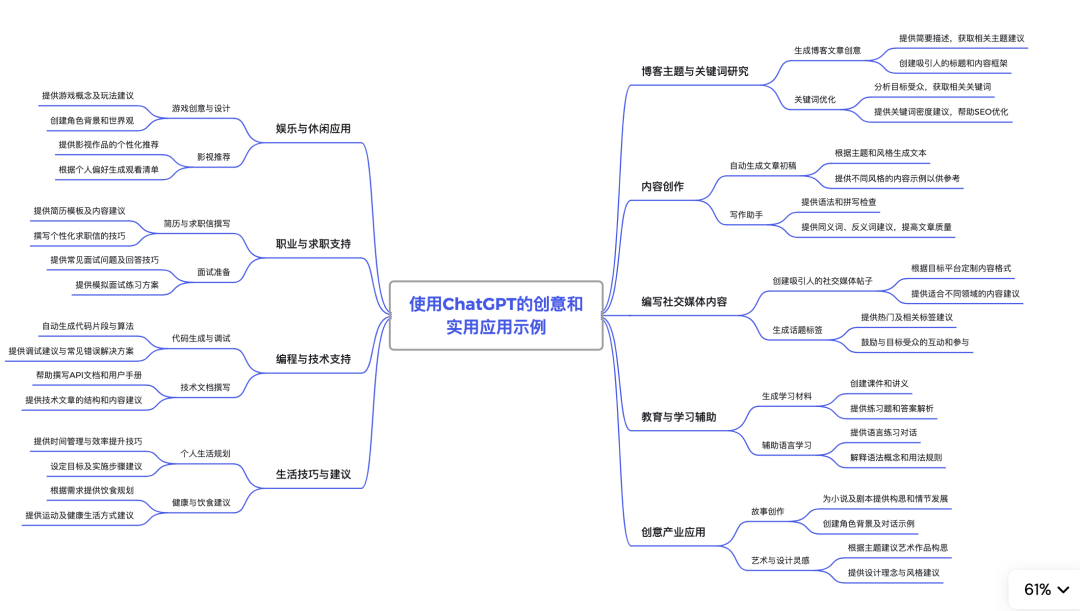 普通人如何用 AI 提升效率？