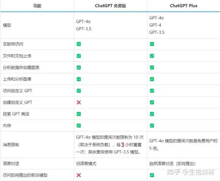 用好这5个AI工具，科研效率直线上升！