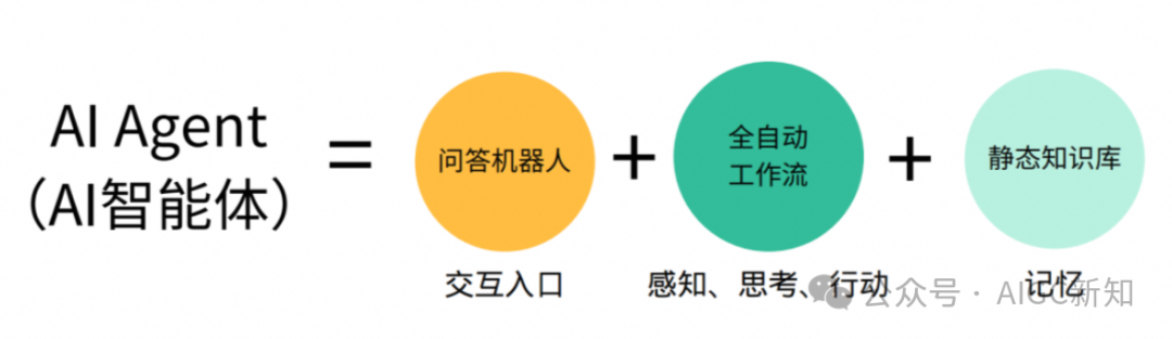 AI Agent（智能体）：从技术概念到场景落地